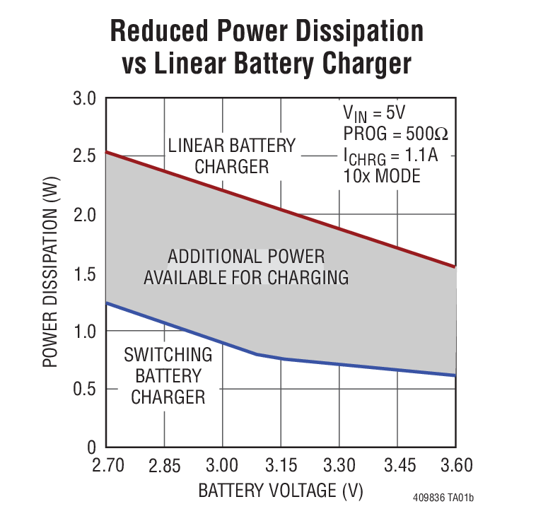 LTC4098-3.6Ӧͼ